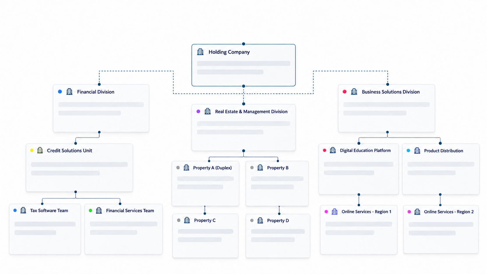 Anonymized Conecta Suite Pro corporate map showing a holding company, divisions, properties, and teams